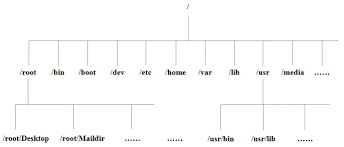 TREEdir
